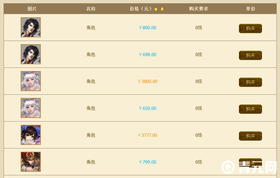 大唐无双零藏宝阁角色展示