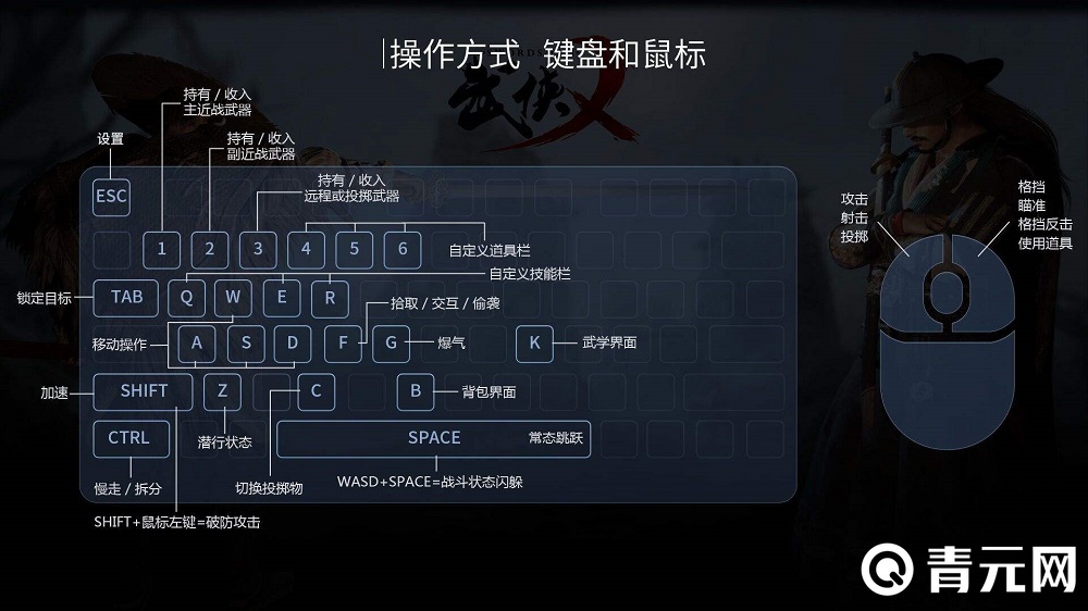 csgo操作图解