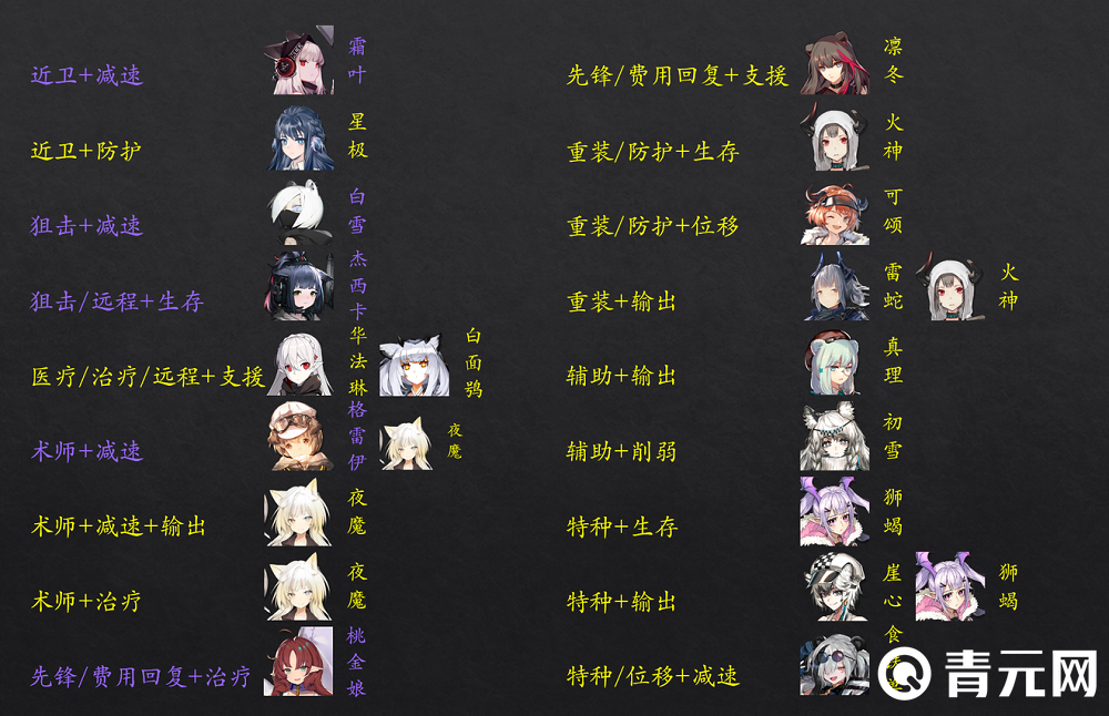 明日方舟公开招募表