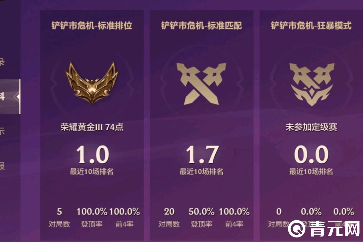 金铲铲定级赛5局连胜段位情况