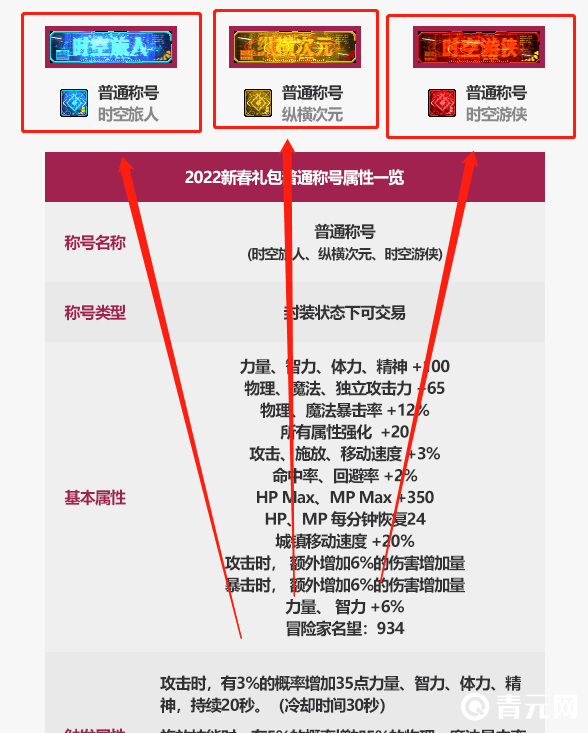 dnf新春称号介绍