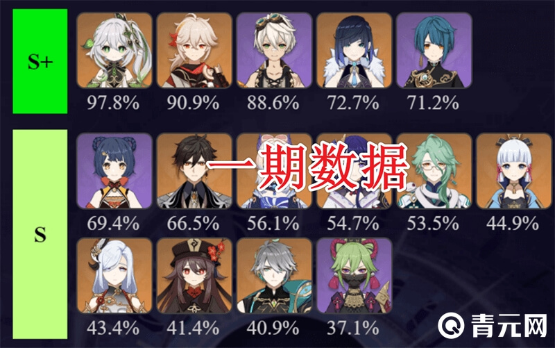 原神3.7深渊角色出场数据一览
