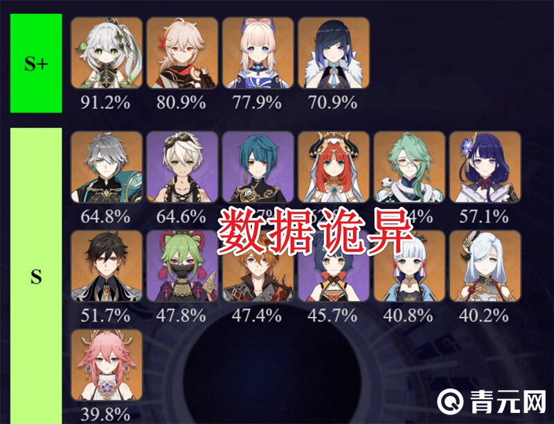 3.8版本深渊角色出场前十数据