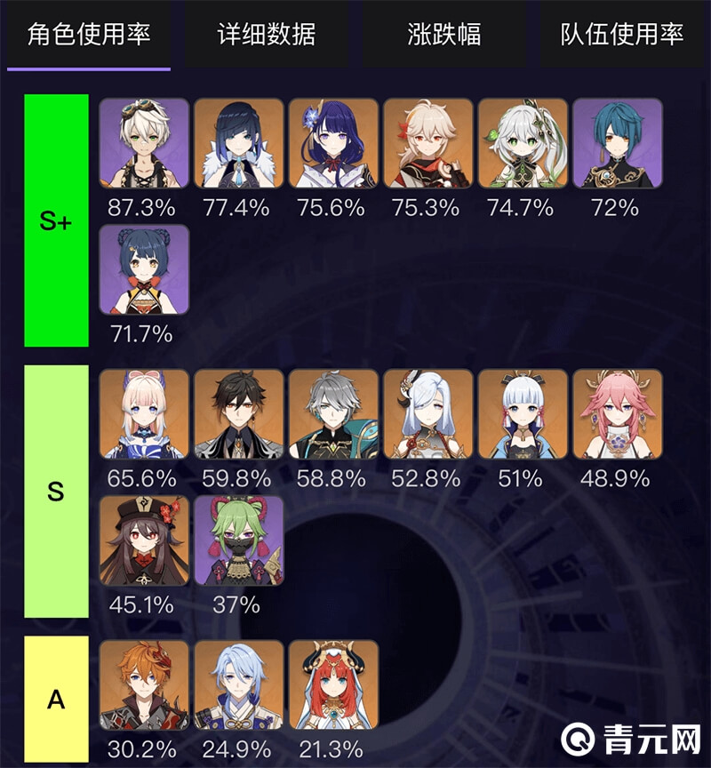 原神3.5版本深渊角色使用表