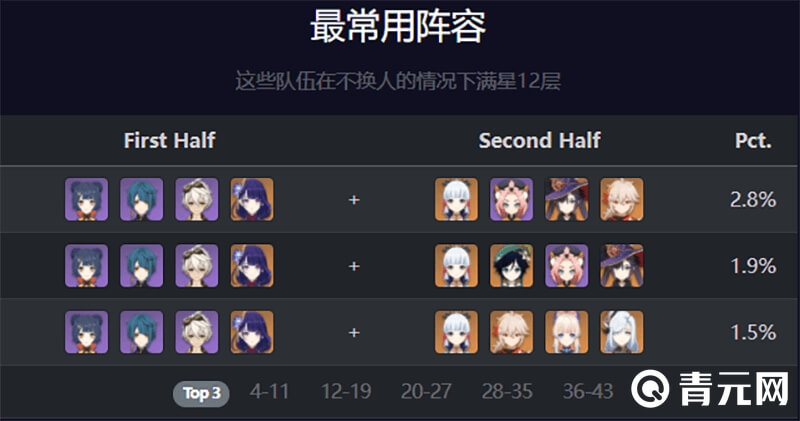 2.4深渊12层满星常用阵容