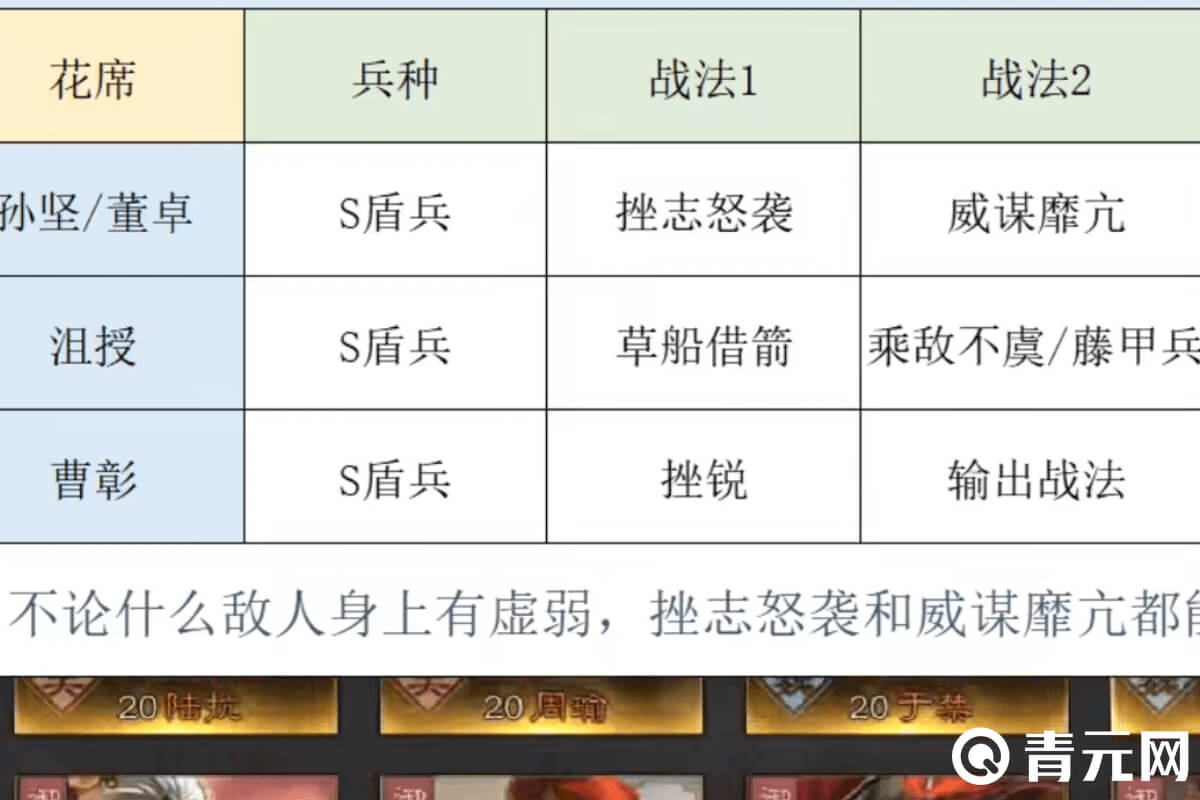 S盾兵沮授战法草船借箭