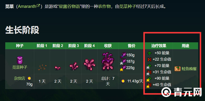 星露谷物语苋菜成长阶段