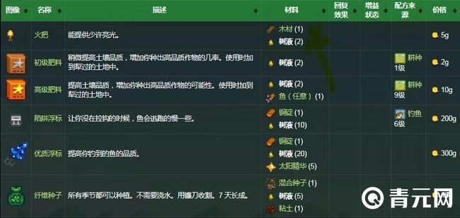 星露谷树液可以制作火把