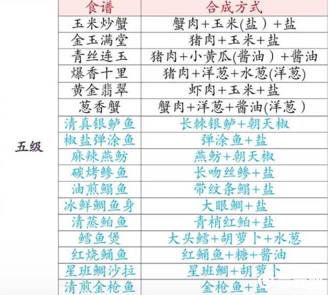 五级食谱配方