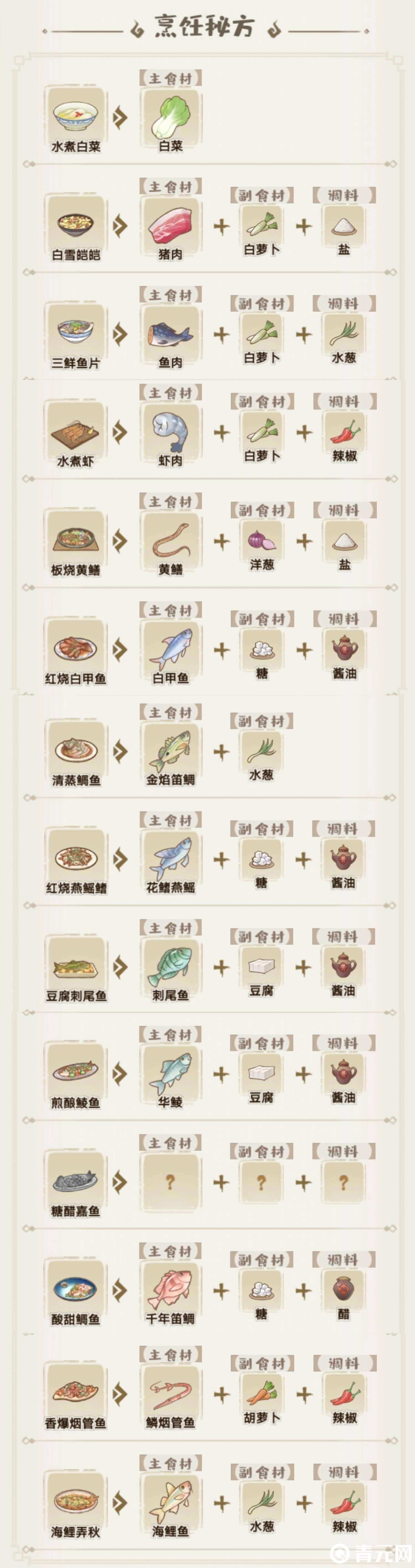 解忧小村落四级食材配方