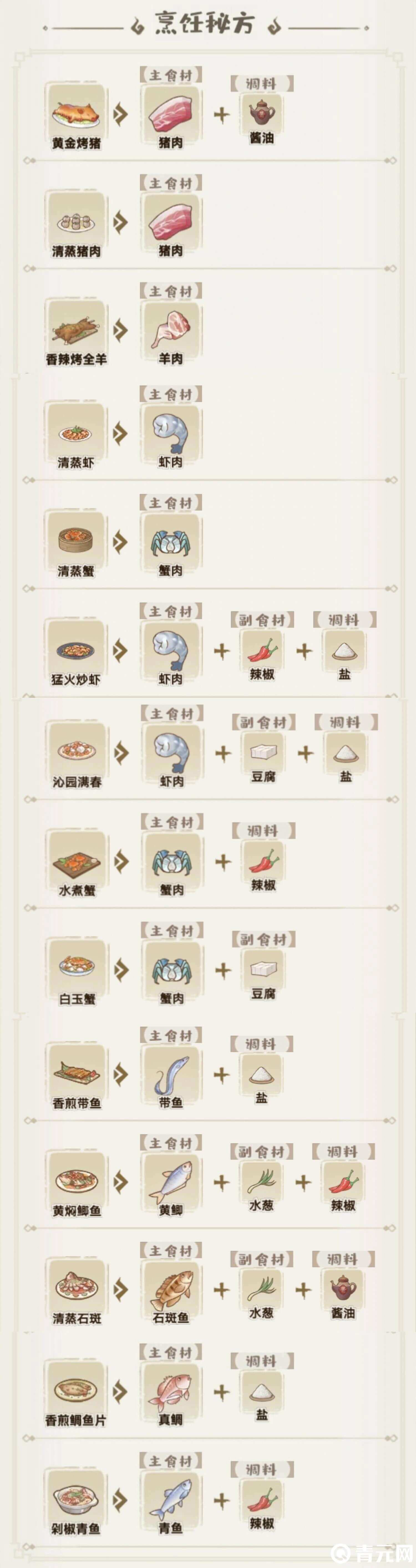 二级食谱材料表