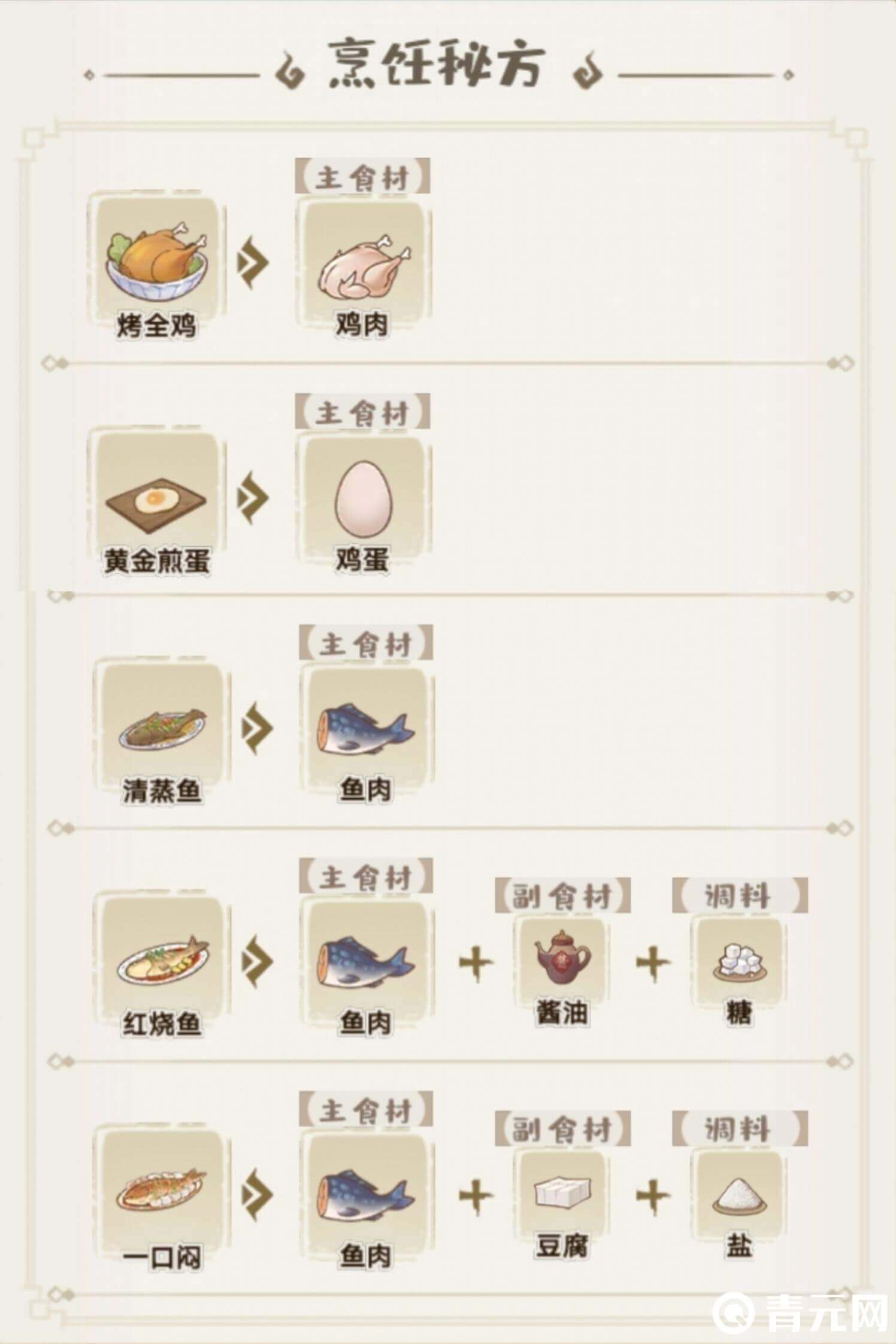 一级配方材料收集指南