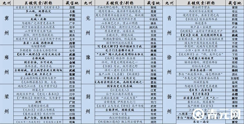 江湖悠悠藏宝图列表