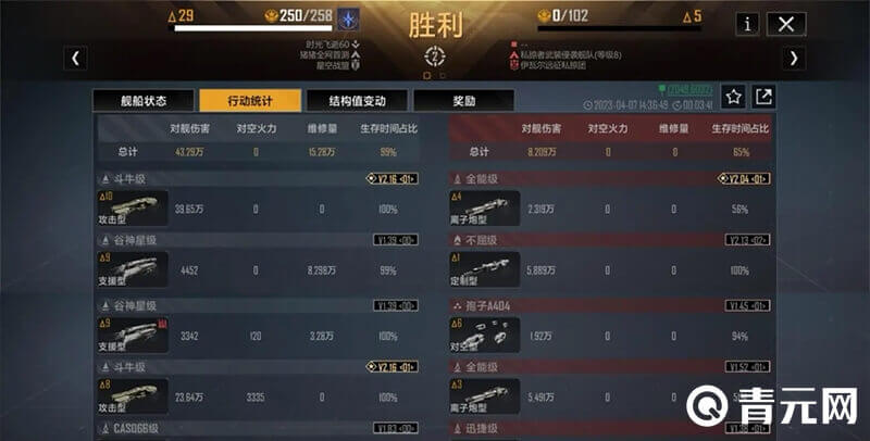 巡洋066奶与驱逐谷神奶对比