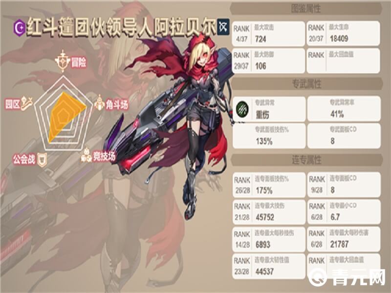 阿拉贝尔面板数据