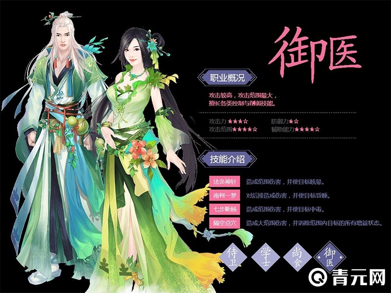 熹妃传御医职业概况