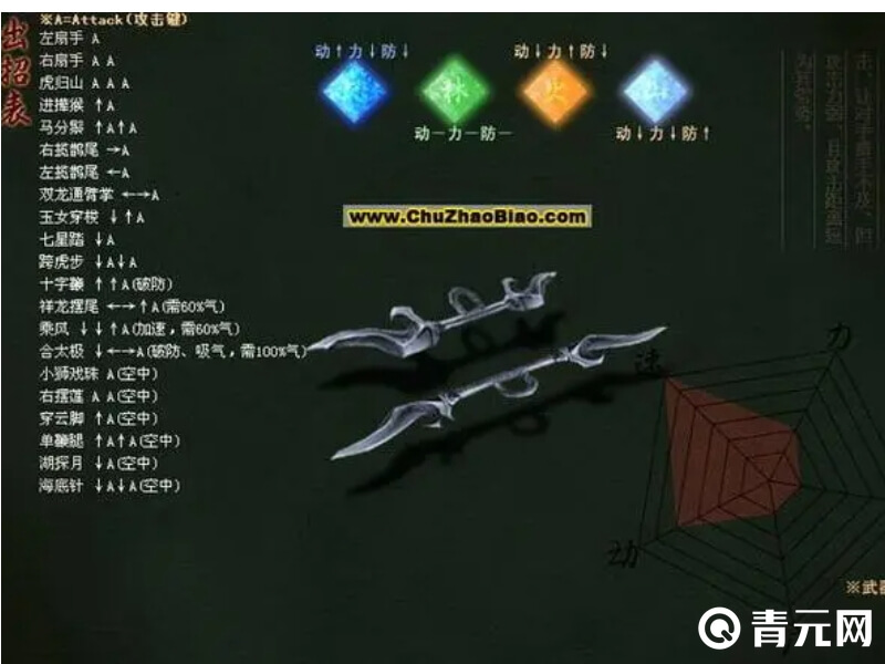 流星蝴蝶剑双刺进阶攻略