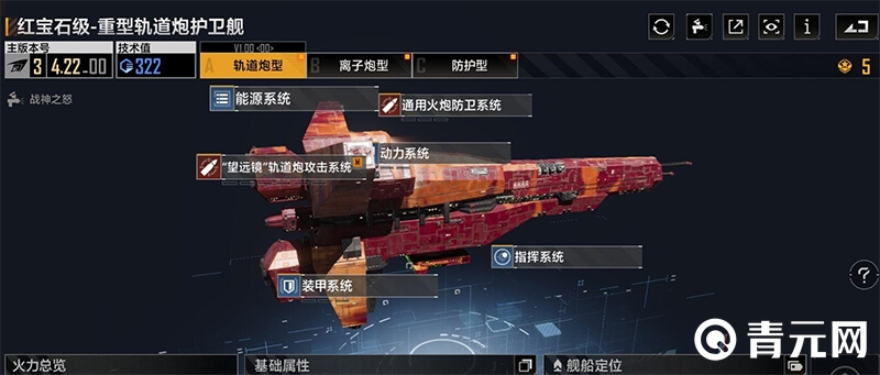 红宝石级重型轨道炮护卫舰