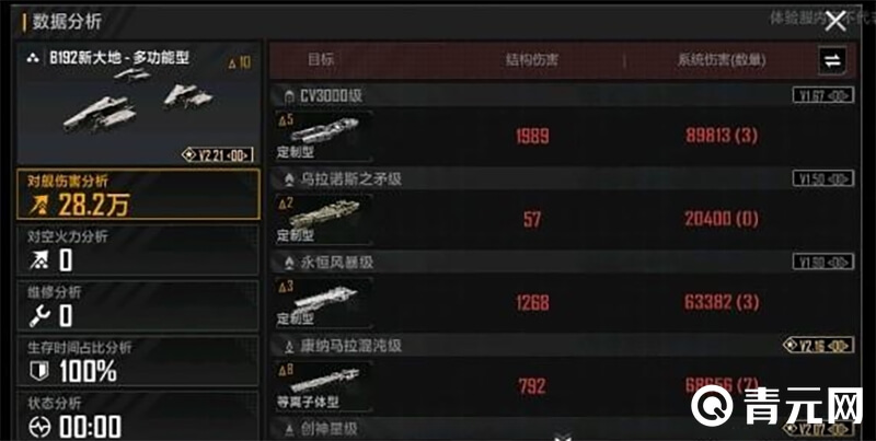 B192新大地多功能型战机数据
