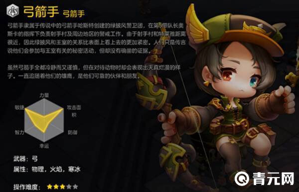 冒险岛弓箭手职业头属性