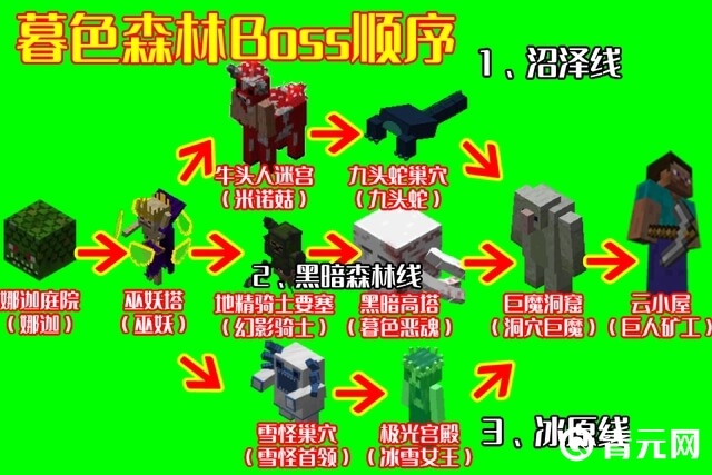 暮色森林boss顺序图片