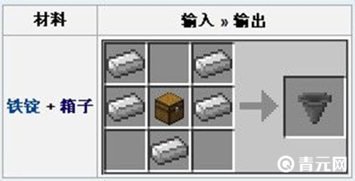 我的世界漏斗合成配方