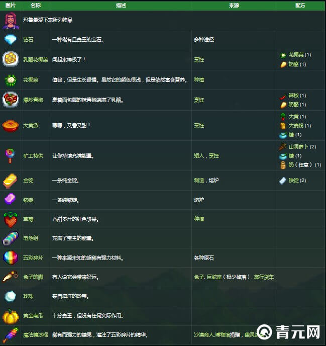 星露谷玛鲁人物喜好表