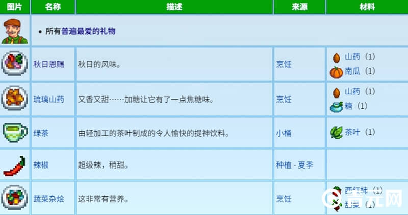 星露谷物语刘易斯喜好表格