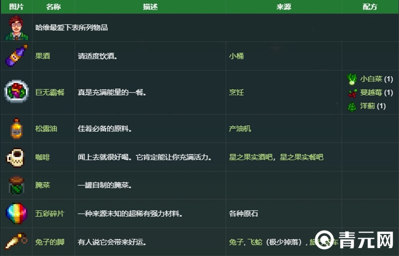 星露谷物语哈维喜好