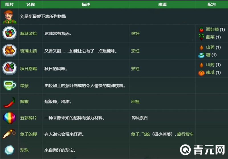 星露谷物语刘易斯喜好表格