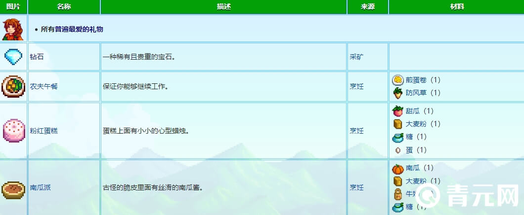 星露谷物语玛妮喜好一览表
