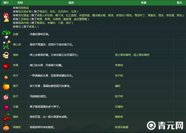 增加潘妮好感度的礼物