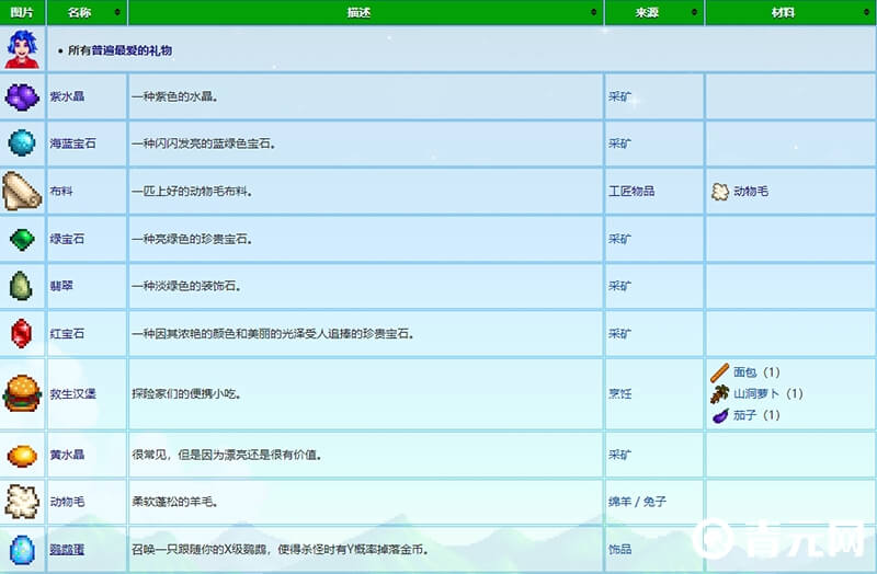 艾米丽喜欢的礼物列表