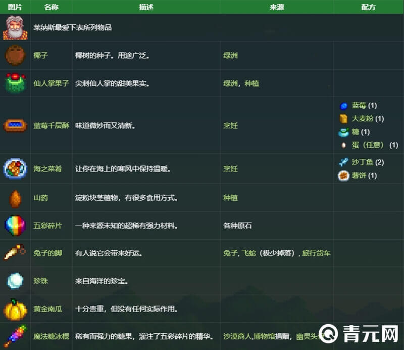 星露谷物语莱纳斯喜欢的东西