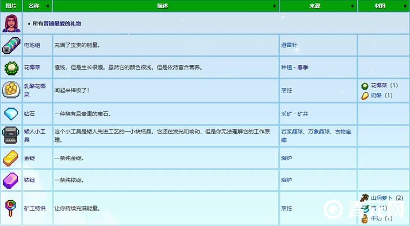 星露谷物语鲁玛喜好图表
