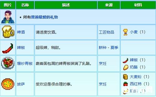 星露谷物语谢恩喜好表格