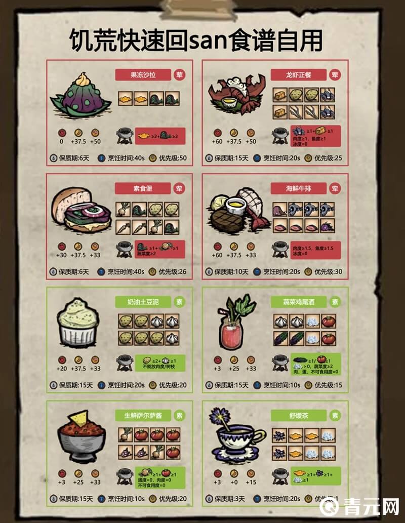 饥荒回san食谱图表