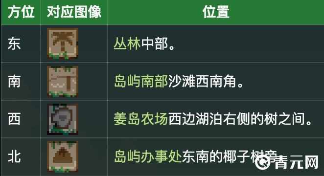星露谷物语姜岛宝石鸟的四个位置解谜