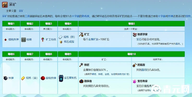 星露谷物语矿工职业选择推荐