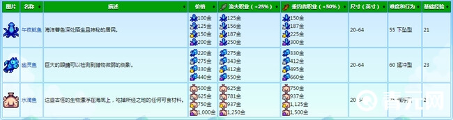 星露谷物语夜市鱼位置