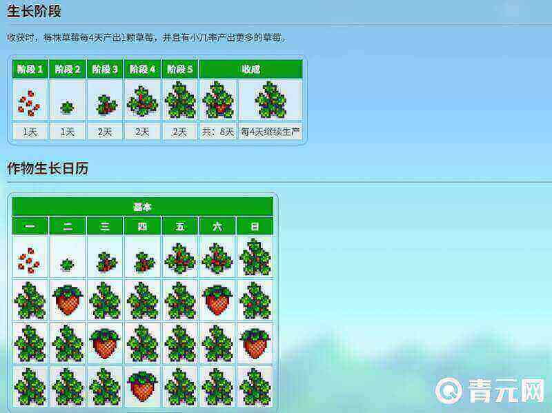 星露谷物语草莓收获时间