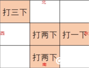 海祗岛九宫格第二次解密树状图