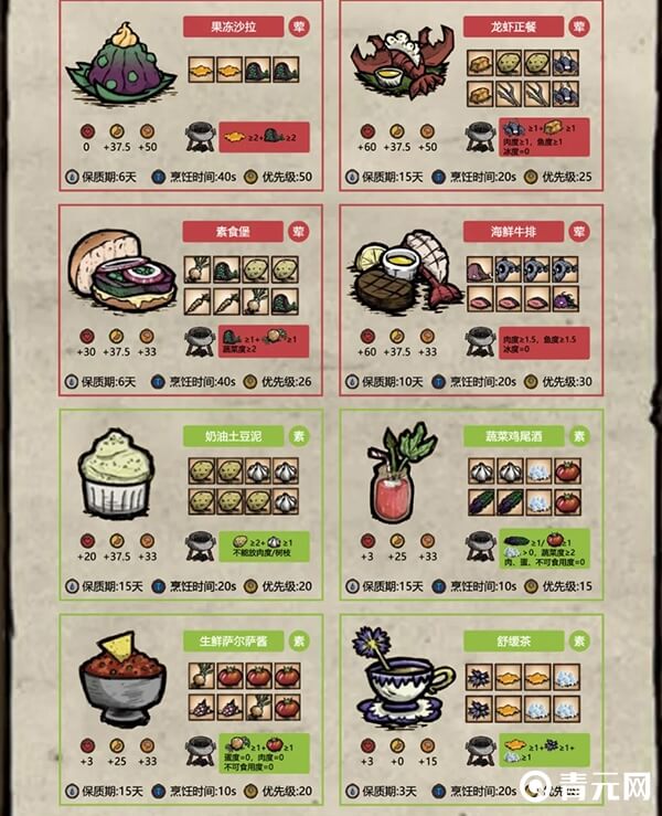 饥荒恢复理智值食谱