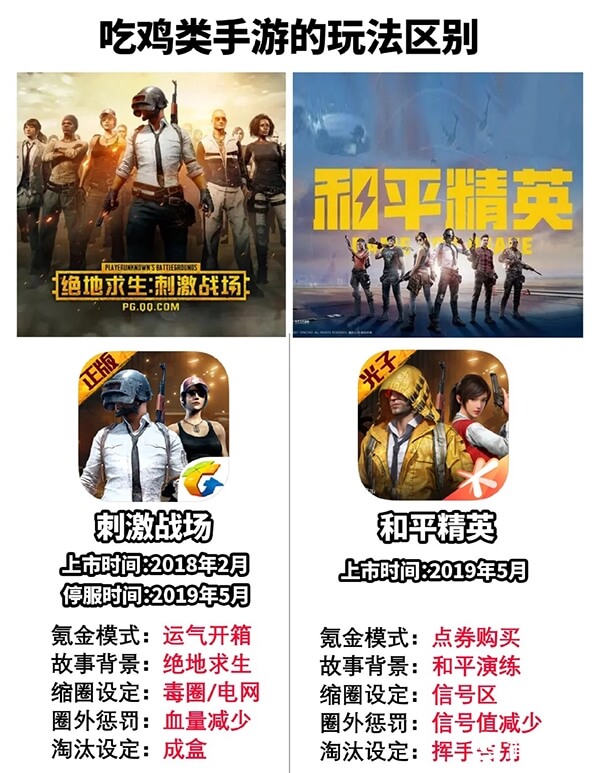 吃鸡类手游的区别