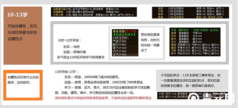 大话西游2孩子结局