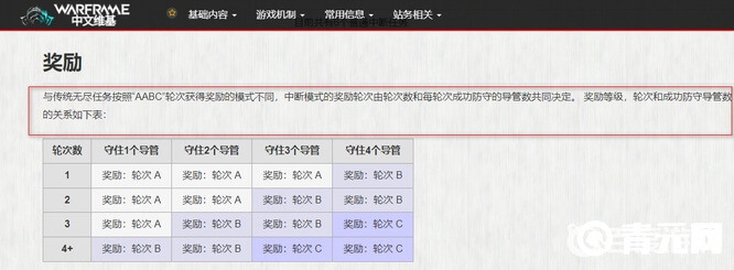星际战甲c轮奖励