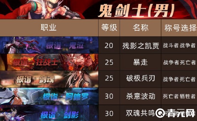 dnf鬼剑士换装称号