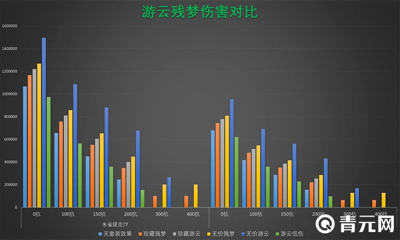 大话西游残梦套装属性表