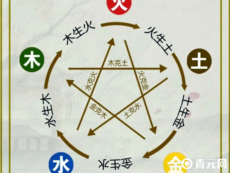 大话西游五行相克顺序