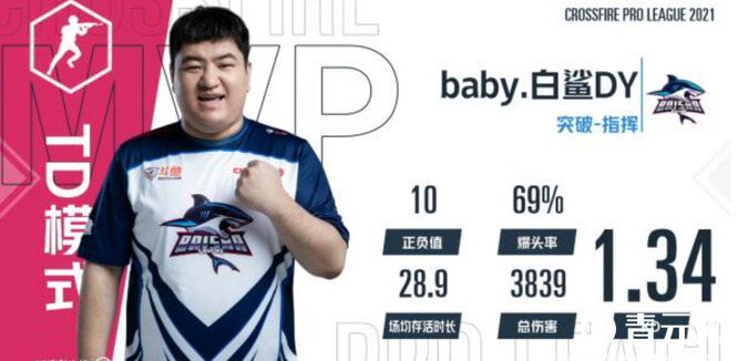 cf枪王争霸赛